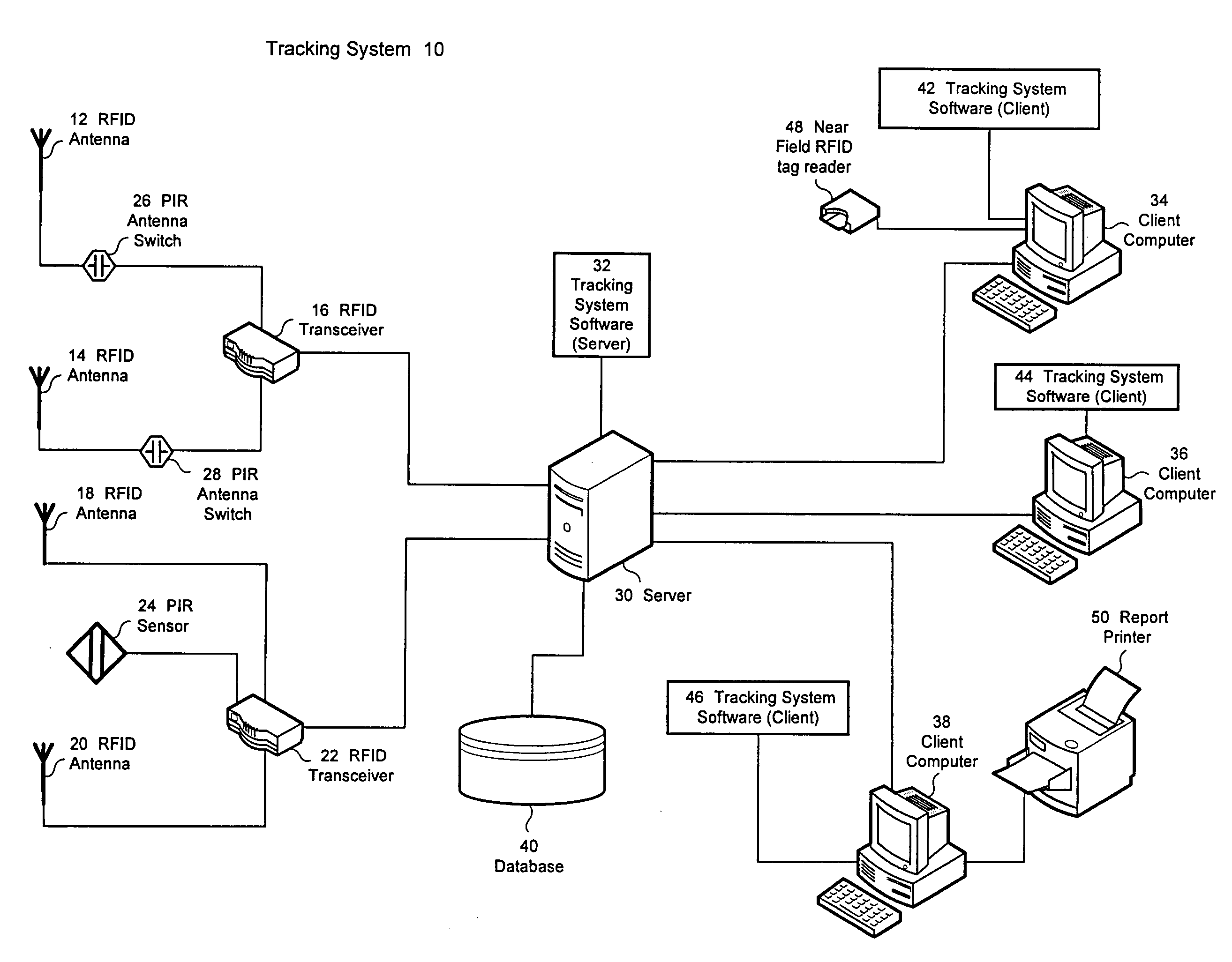 Tracking system for persons and/or objects