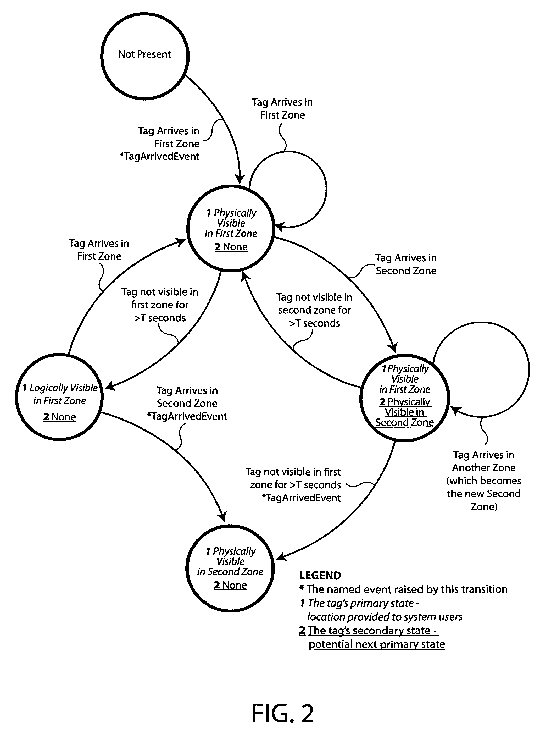 Tracking system for persons and/or objects