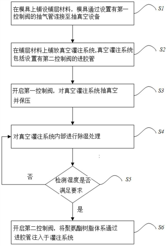 Blade forming method and blade