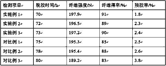 Method for degumming flax