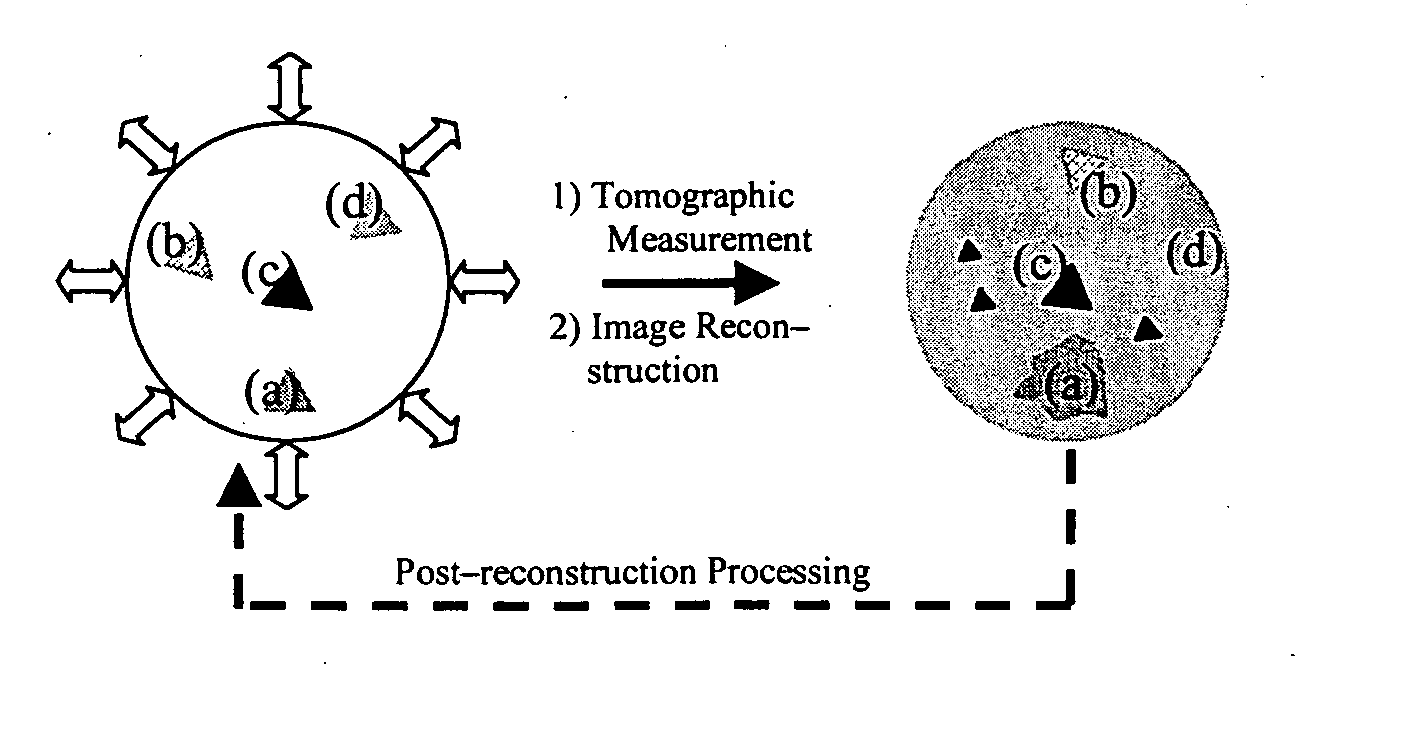 Image enhancement by spatial linear deconvolution