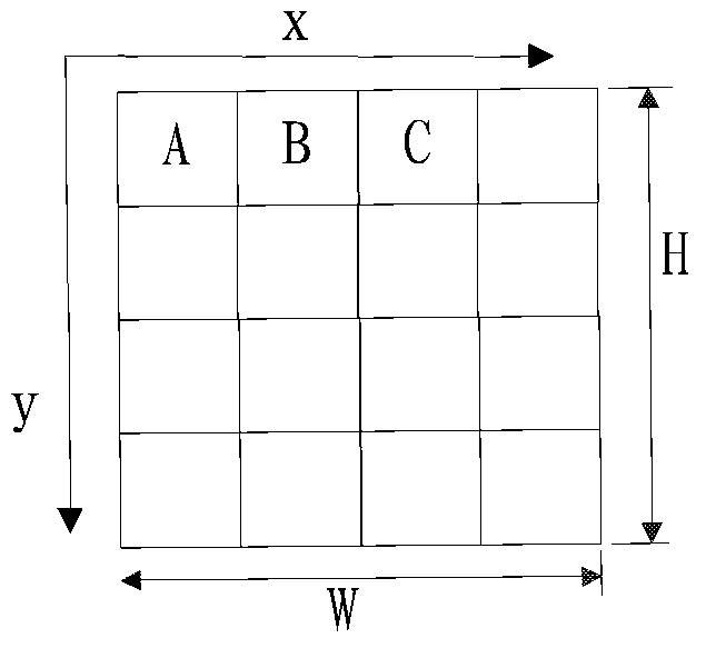 A method and system for converting a yuv420 image into an rgb565 image