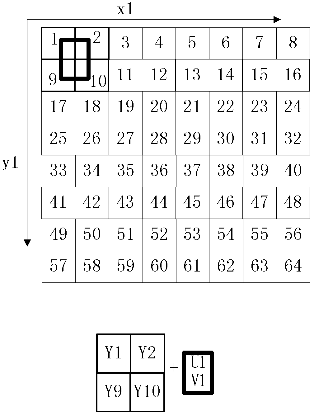 A method and system for converting a yuv420 image into an rgb565 image