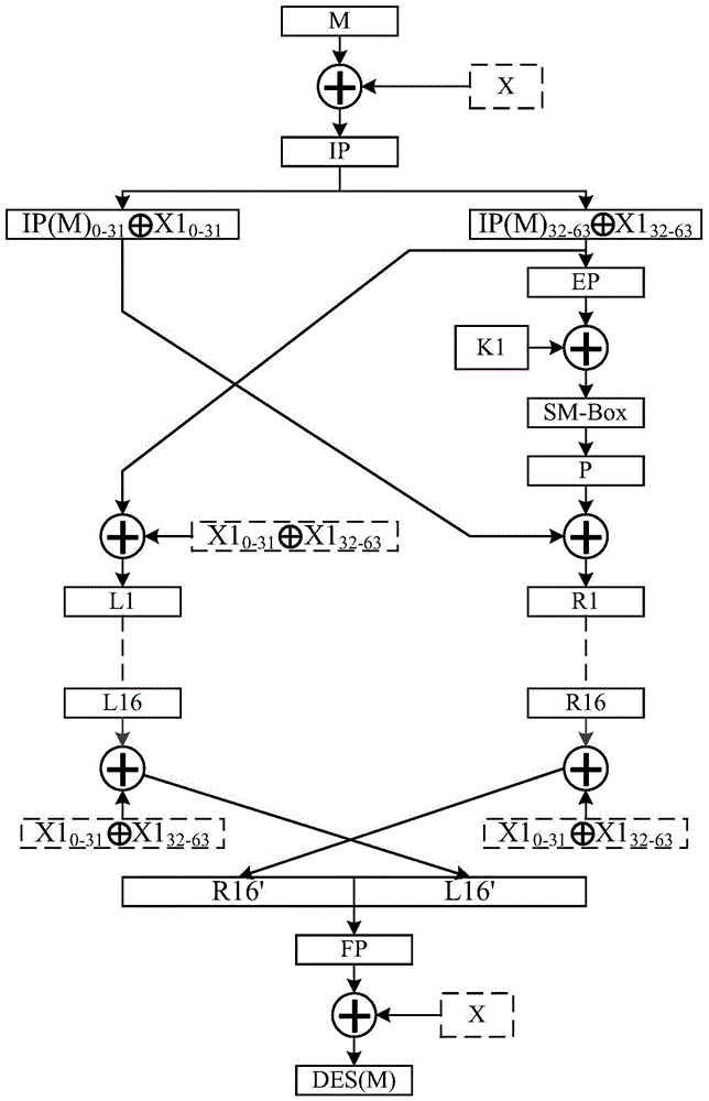 A method and device for resisting energy attack of des algorithm