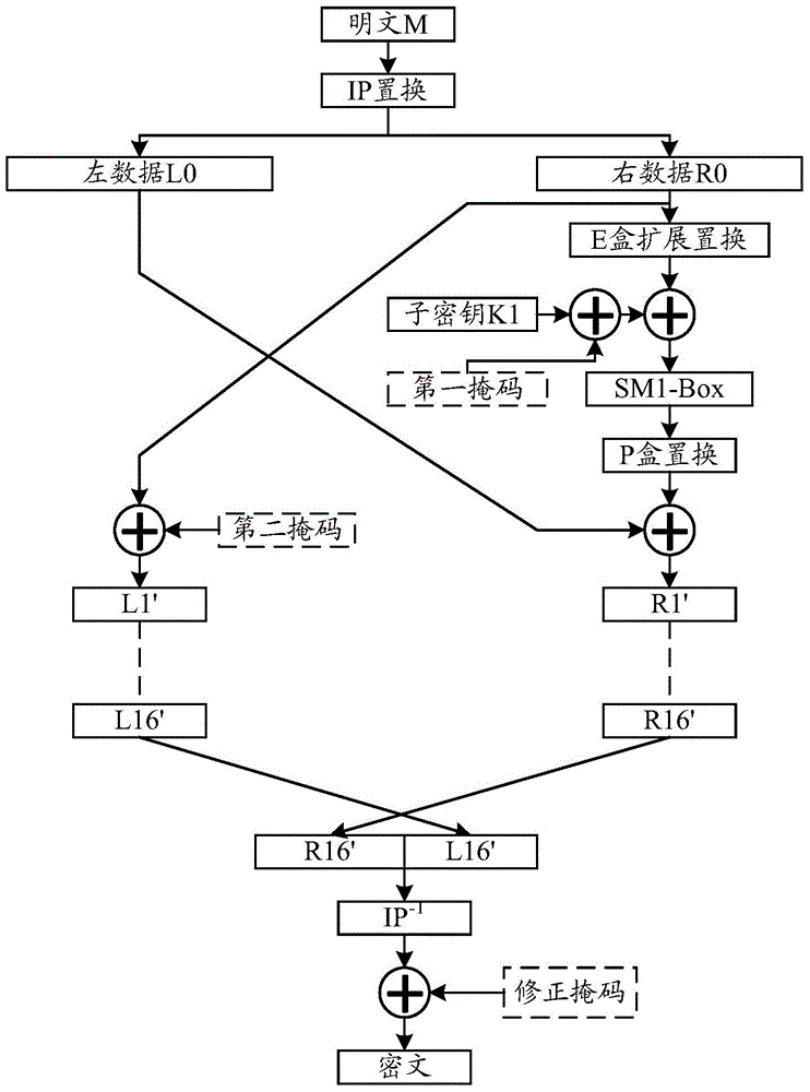 A method and device for resisting energy attack of des algorithm