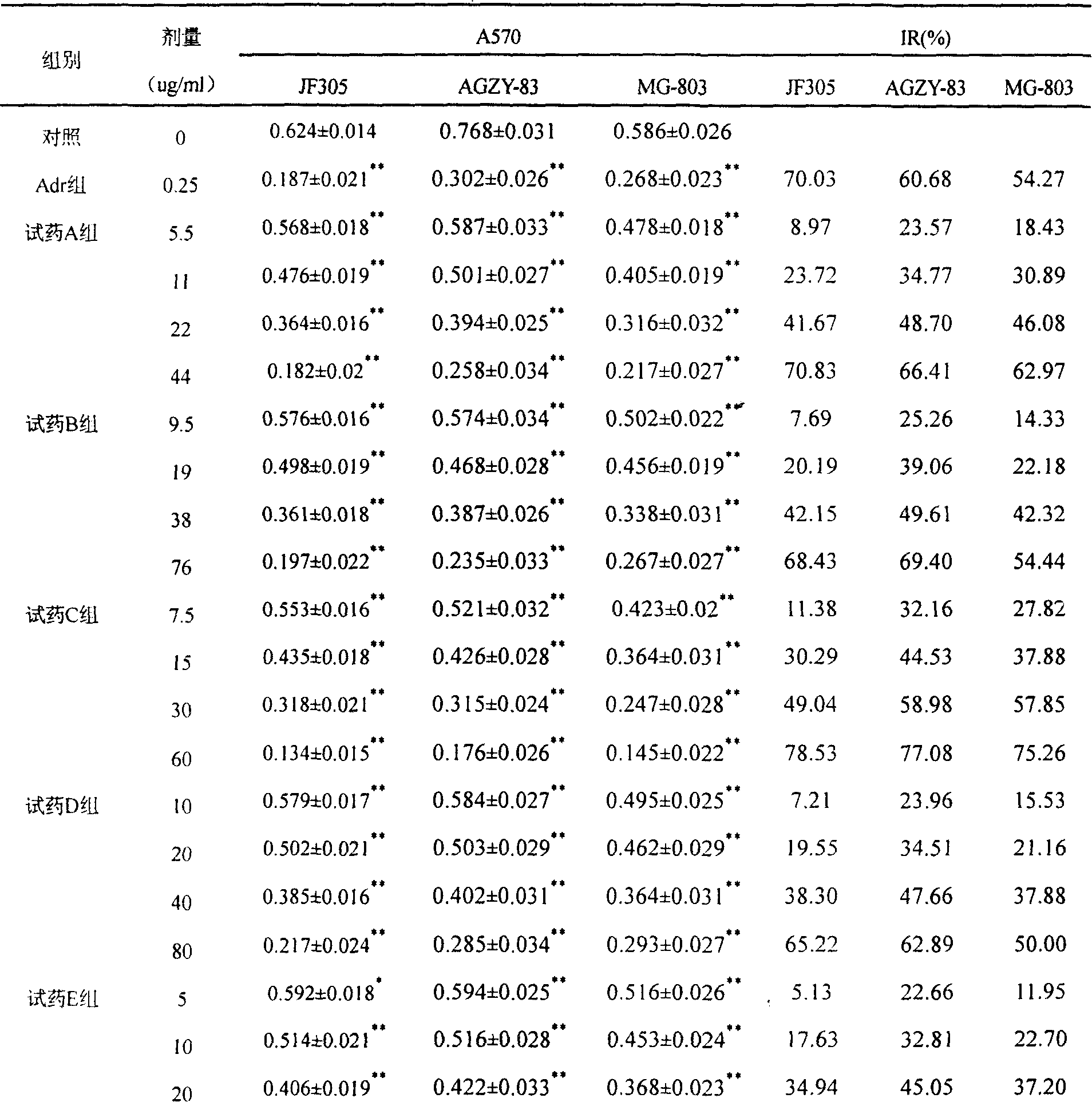 Clot-dispersing pain-relieving medicinal composition and preparation method and application thereof