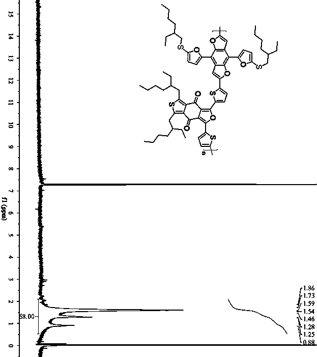 Thiophene[3,4-f]isobenzofuran-4,8-diketone polymer as well as preparation method and application thereof