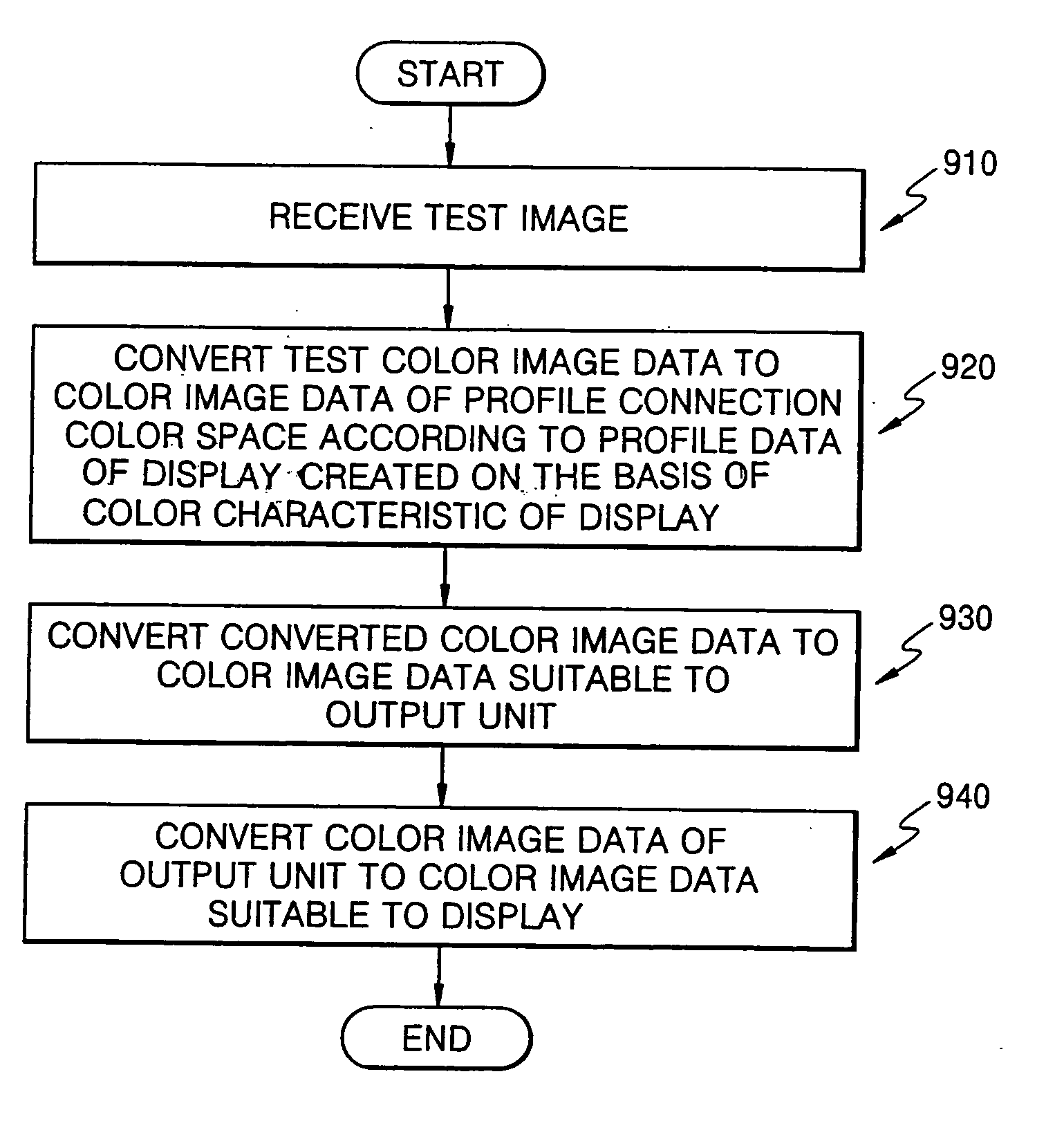 Method and apparatus for creating profile