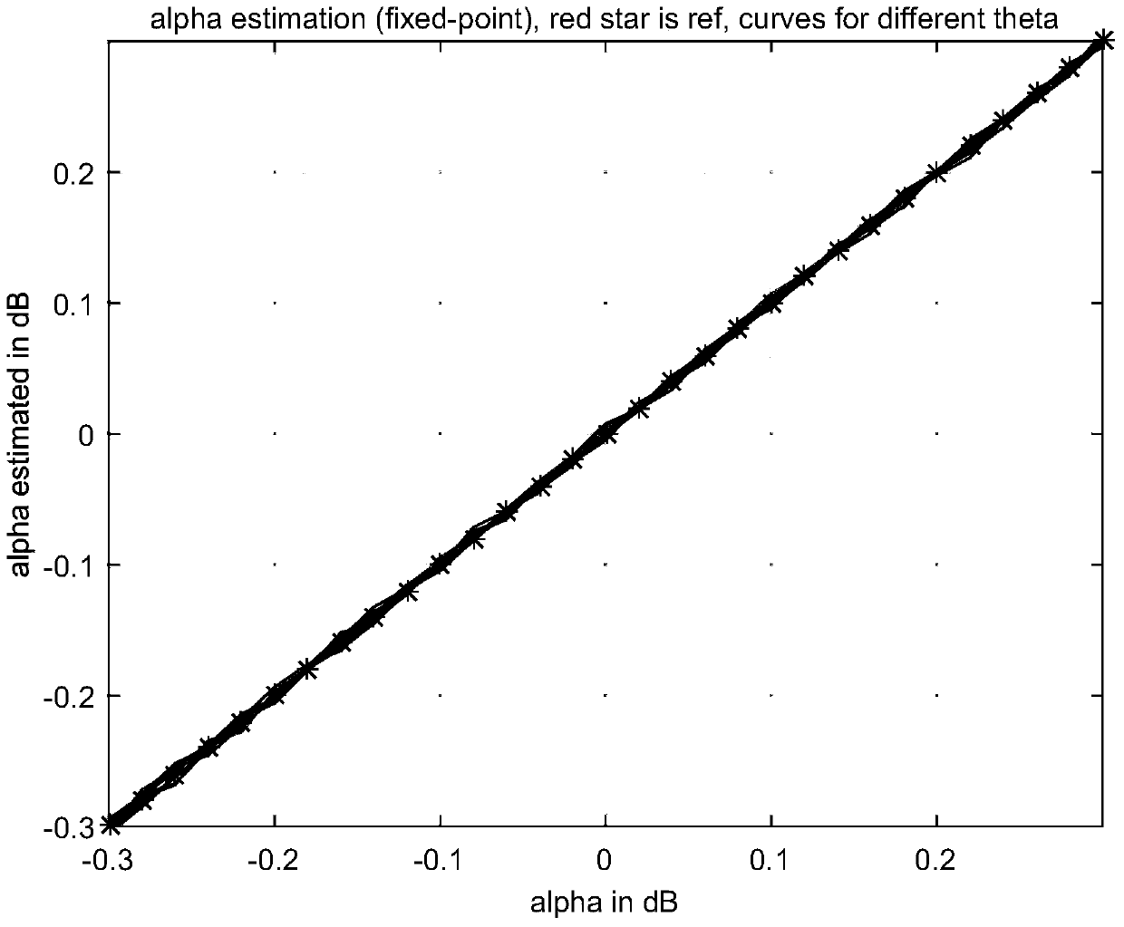 A method for estimating in-phase/quadrature unbalance in ofdm system and its module