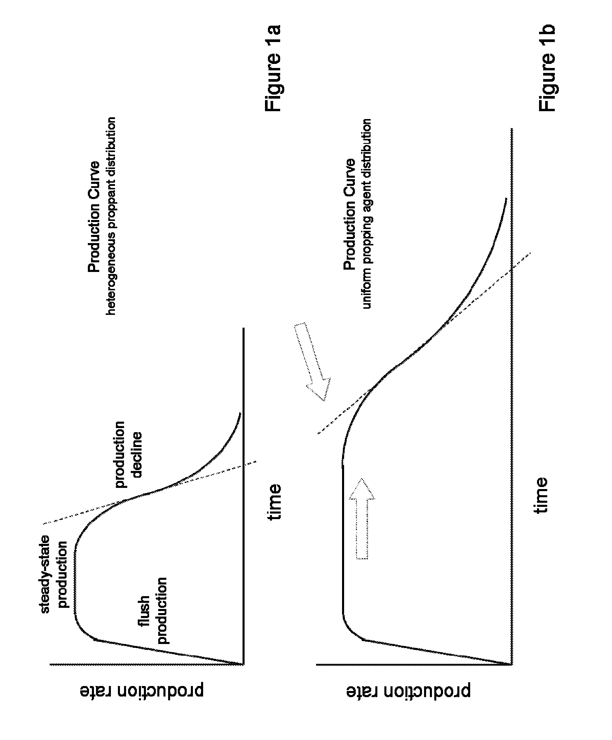 Fracturing Process to Enhance Propping Agent Distribution to Maximize Connectivity Between the Formation and the Wellbore