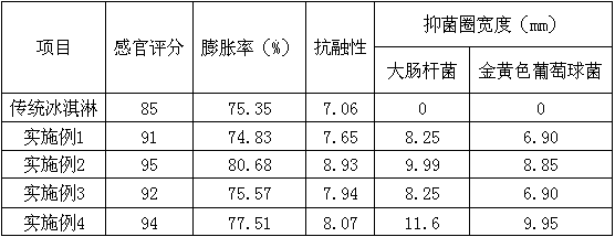 Black fungus ice cream and preparation method thereof