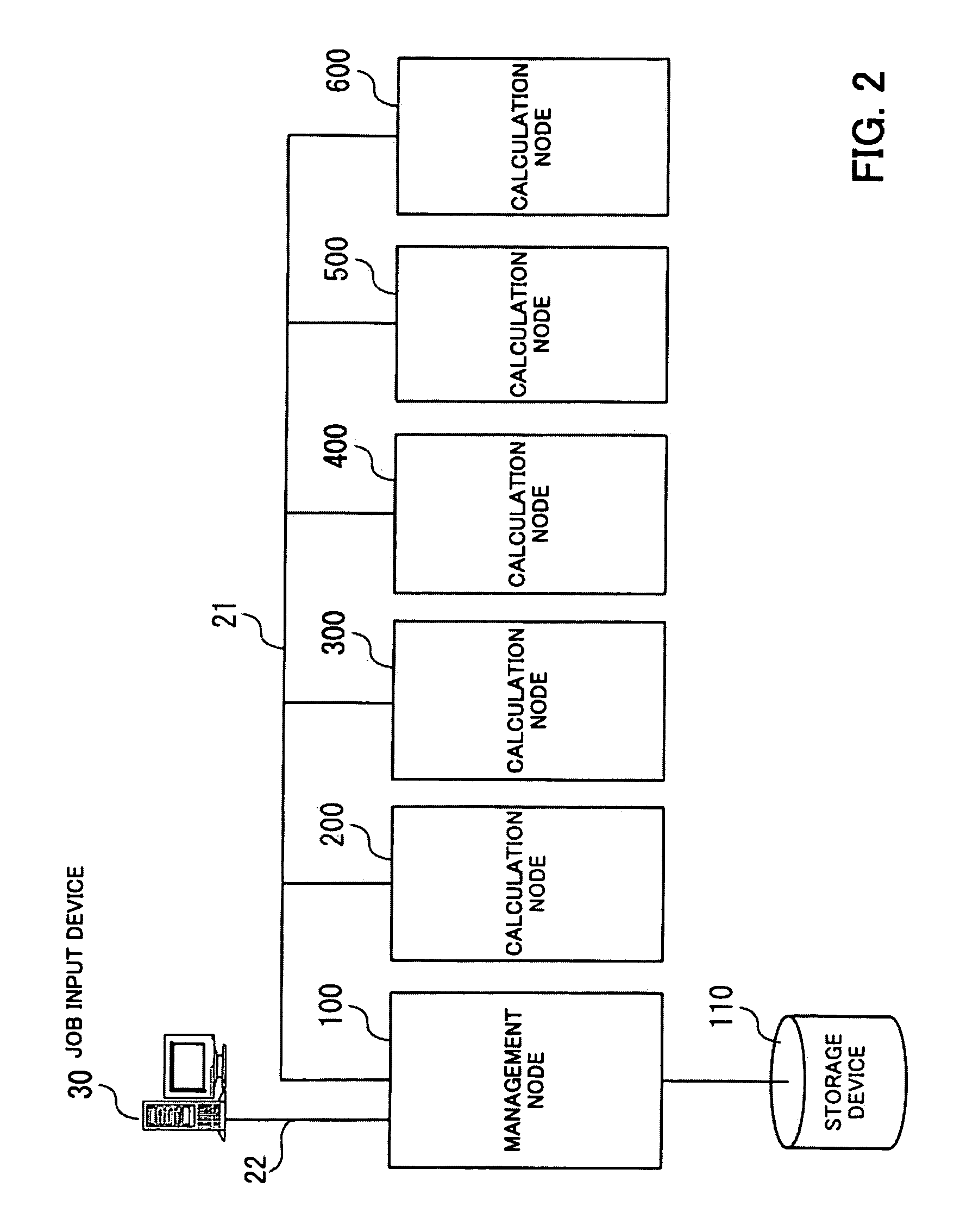 Job management device, cluster system, and computer-readable medium storing job management program