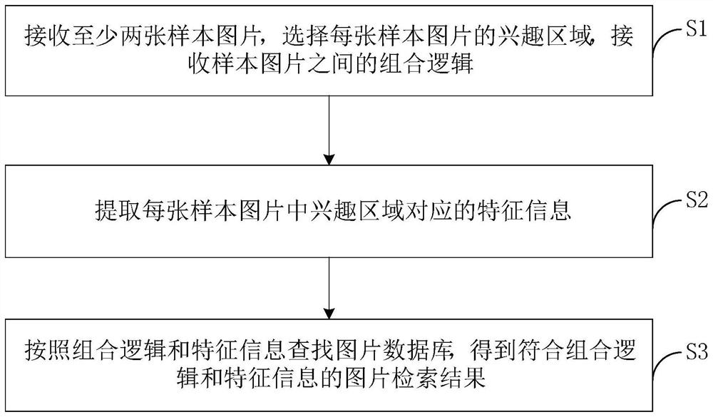 Retrieval method based on Koolean calculation for extracting partial information from multiple images