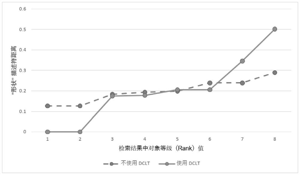 Retrieval method based on Koolean calculation for extracting partial information from multiple images