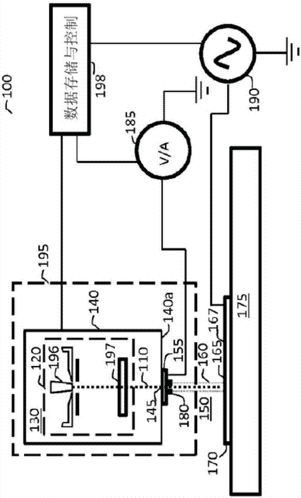 Application of ebip to inspection, test, debug and surface modifications