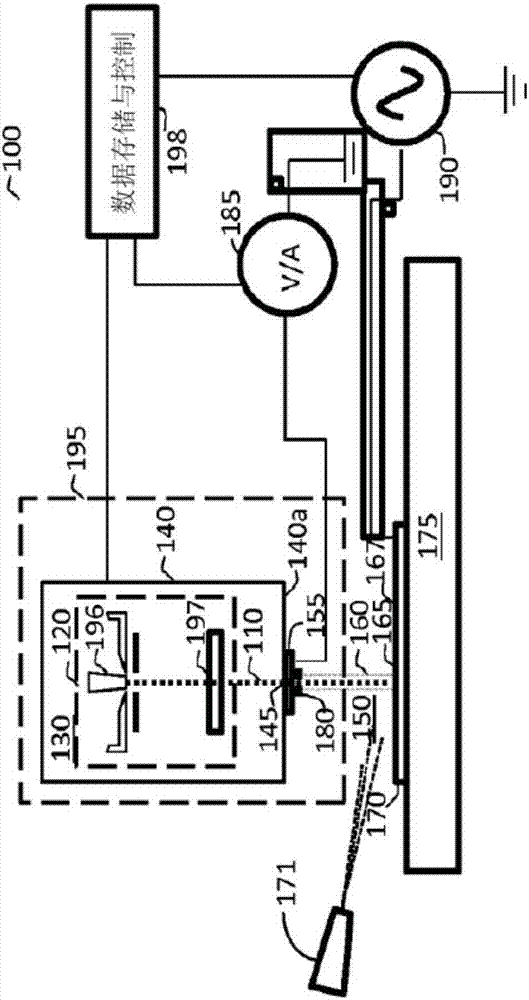 Application of ebip to inspection, test, debug and surface modifications