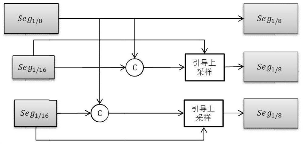 Real-time semantic segmentation method based on multi-scale segmentation fusion