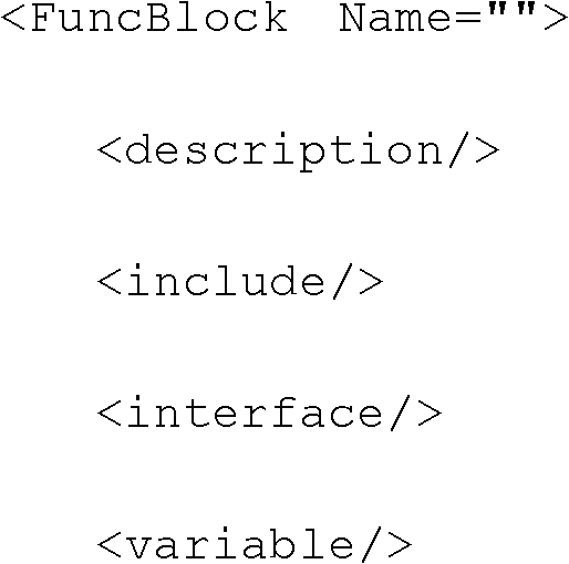 A Function Block Function Modeling Method for Visual Programming