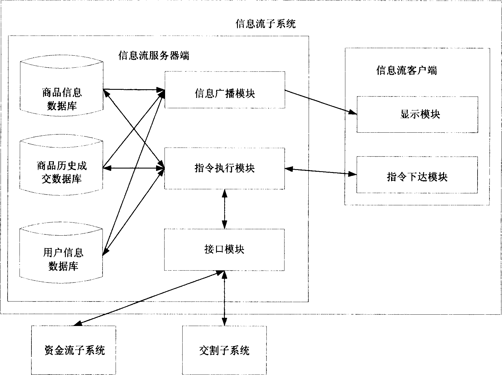 Electronic commercial centralized competitive price system and implementing method