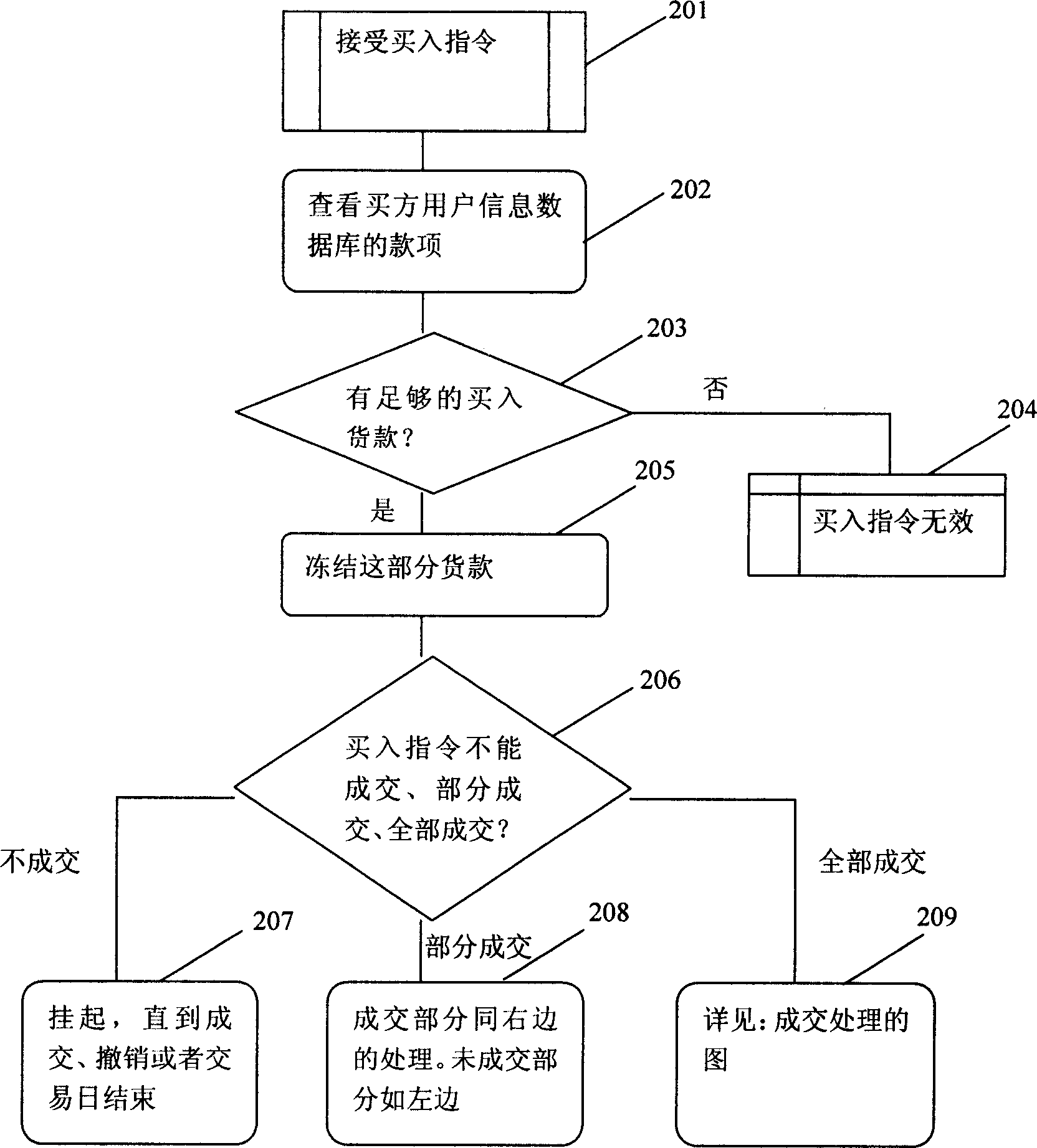 Electronic commercial centralized competitive price system and implementing method