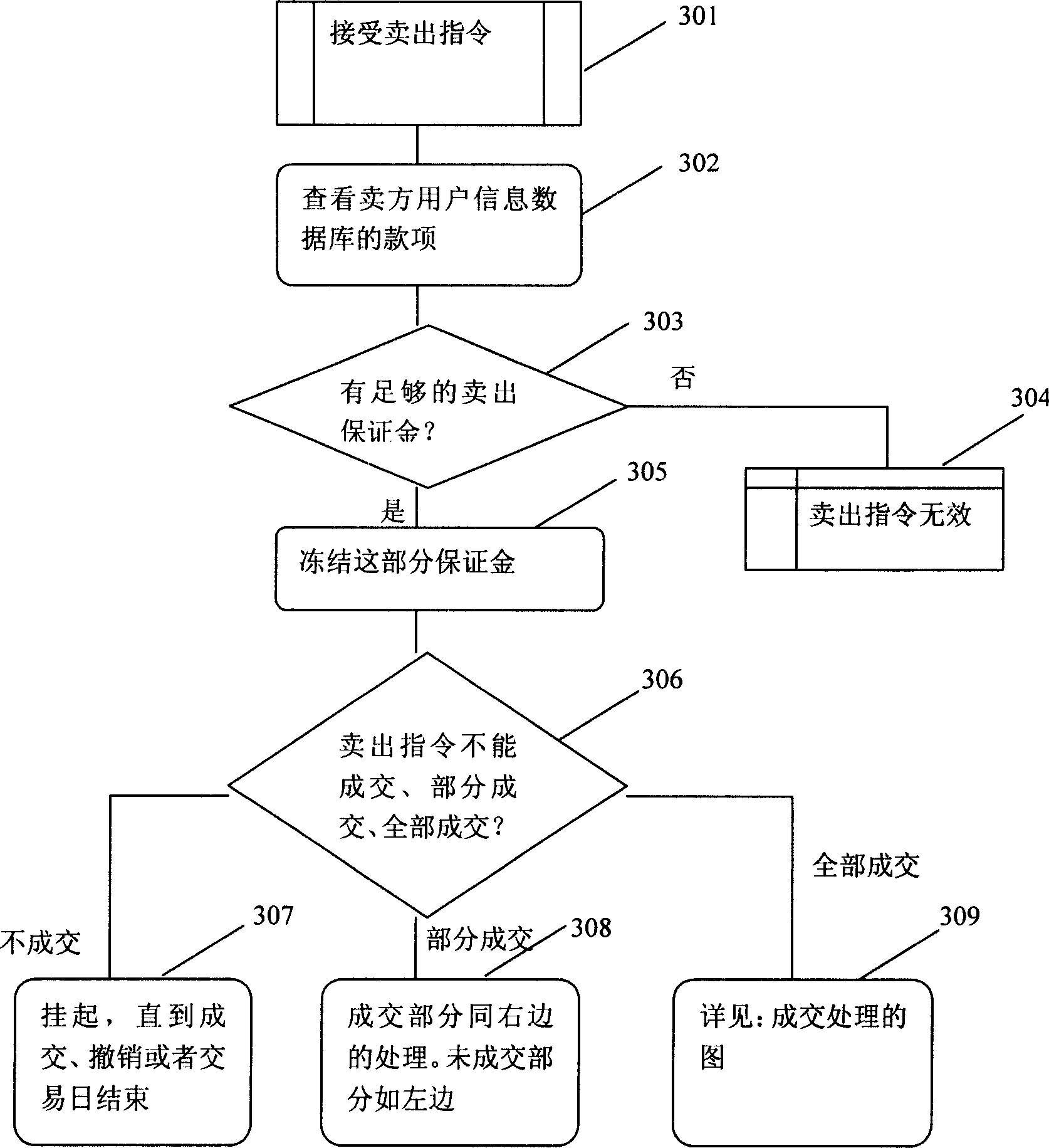 Electronic commercial centralized competitive price system and implementing method