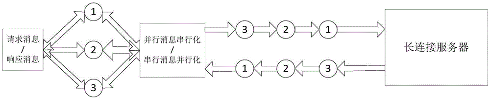 Communication method and system