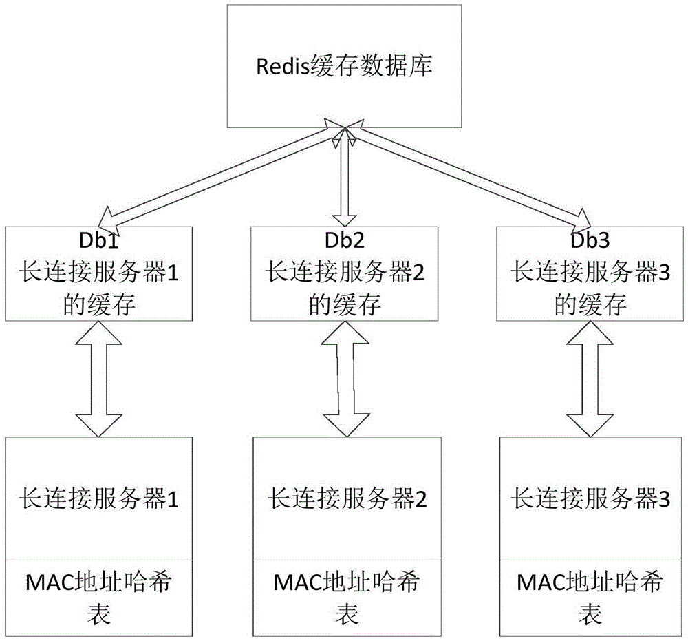 Communication method and system