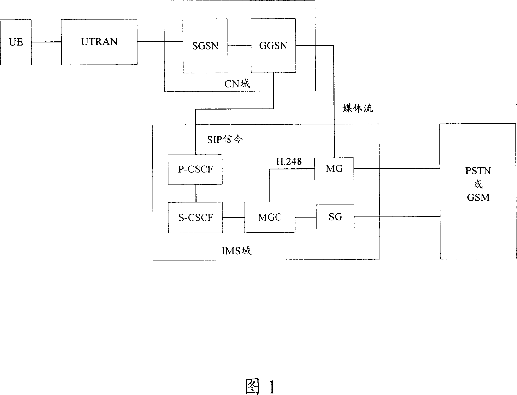 Method for measuring service performance