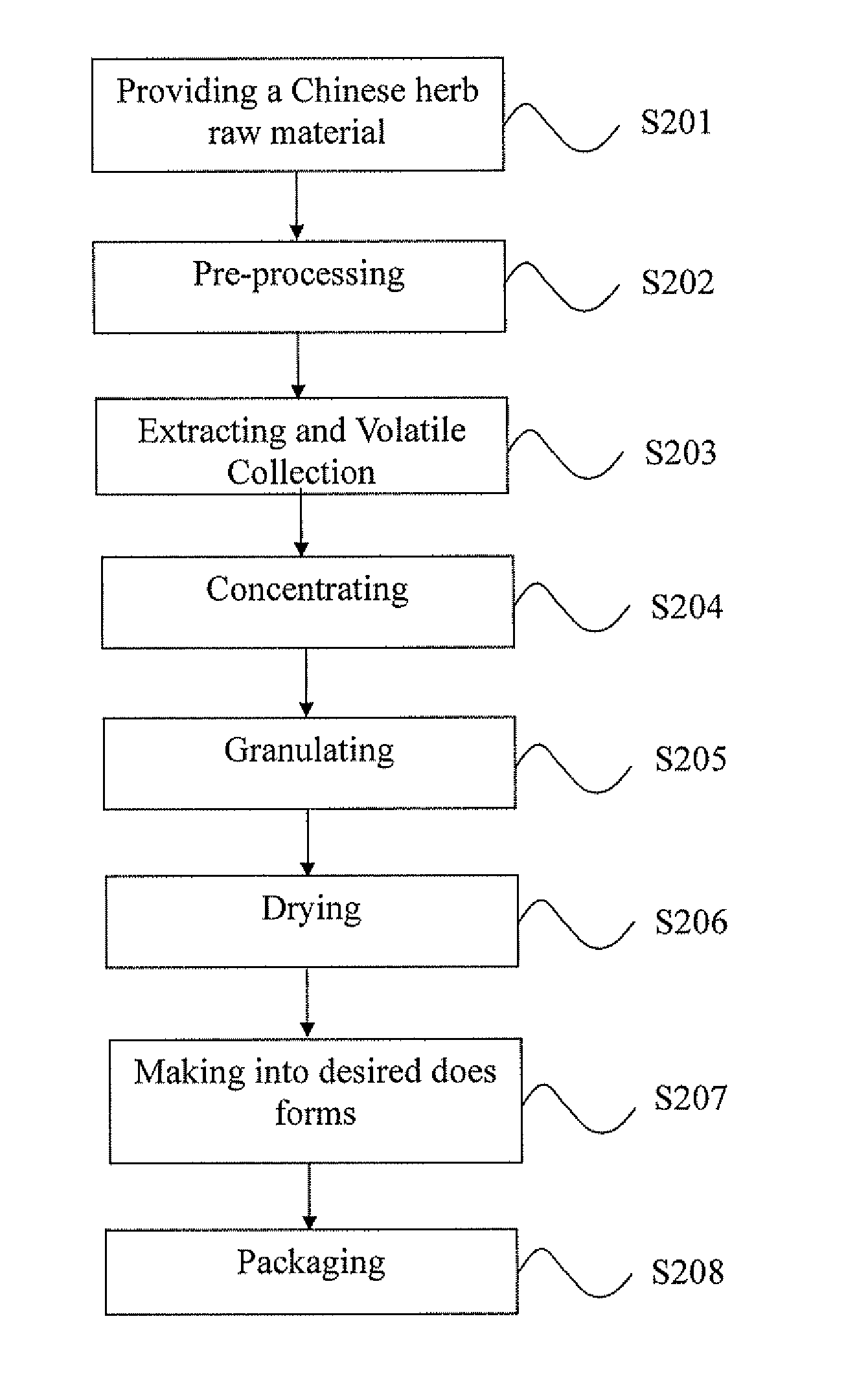 Excipient and an improved method for manufacturing extracted, evaporated, granulated botanical herb product