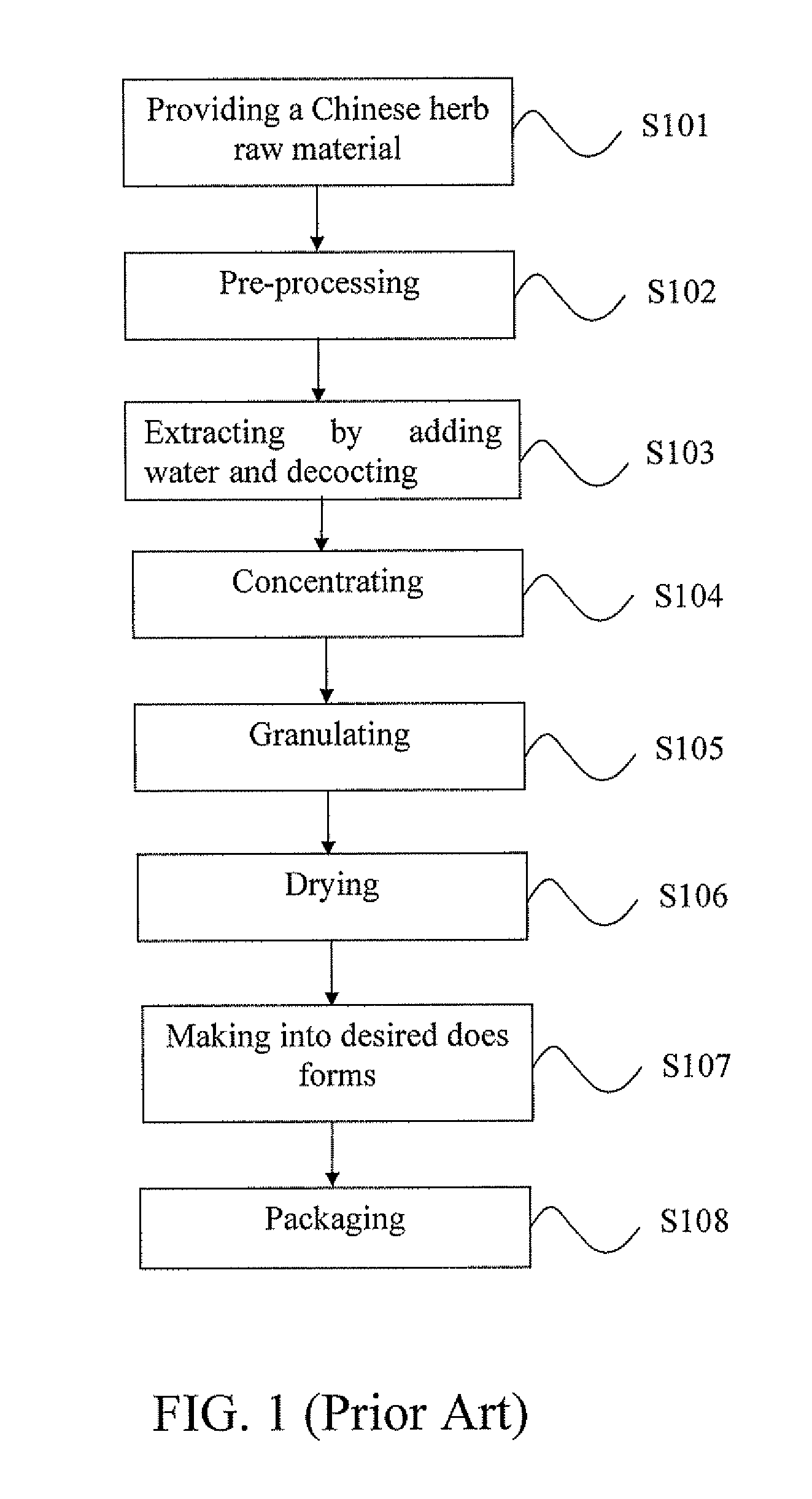 Excipient and an improved method for manufacturing extracted, evaporated, granulated botanical herb product