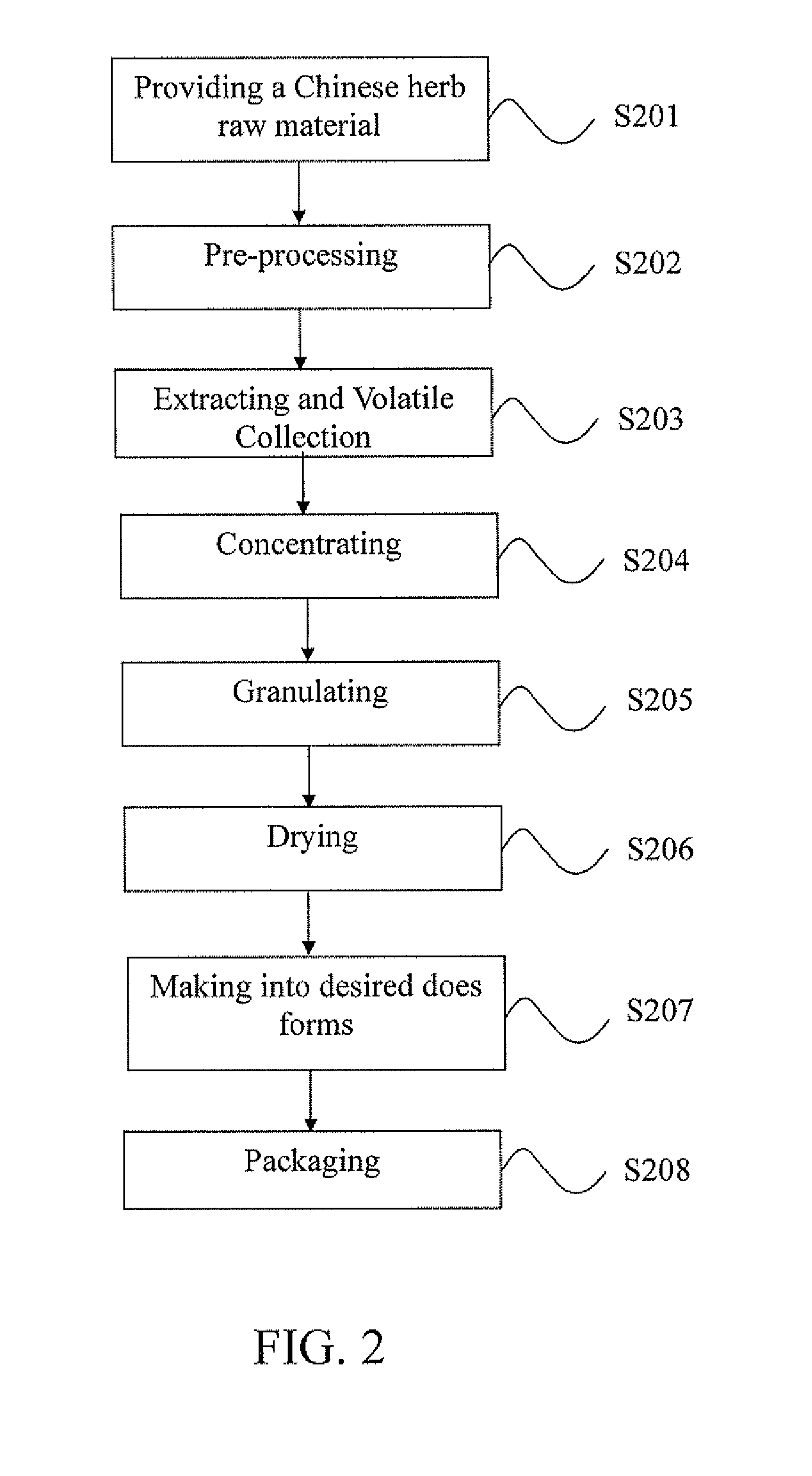 Excipient and an improved method for manufacturing extracted, evaporated, granulated botanical herb product