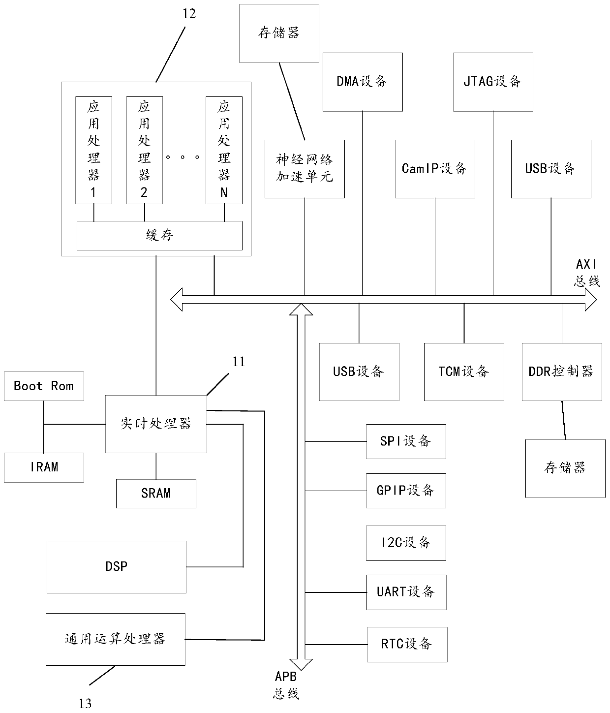 Heterogeneous multi-core processing system