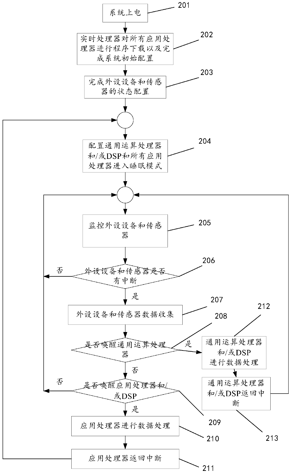 Heterogeneous multi-core processing system