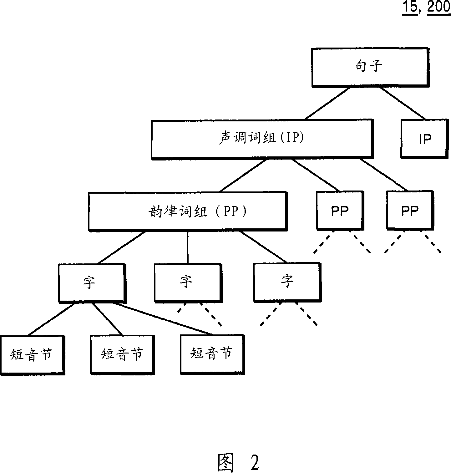 System and method for identifying accent of input sound