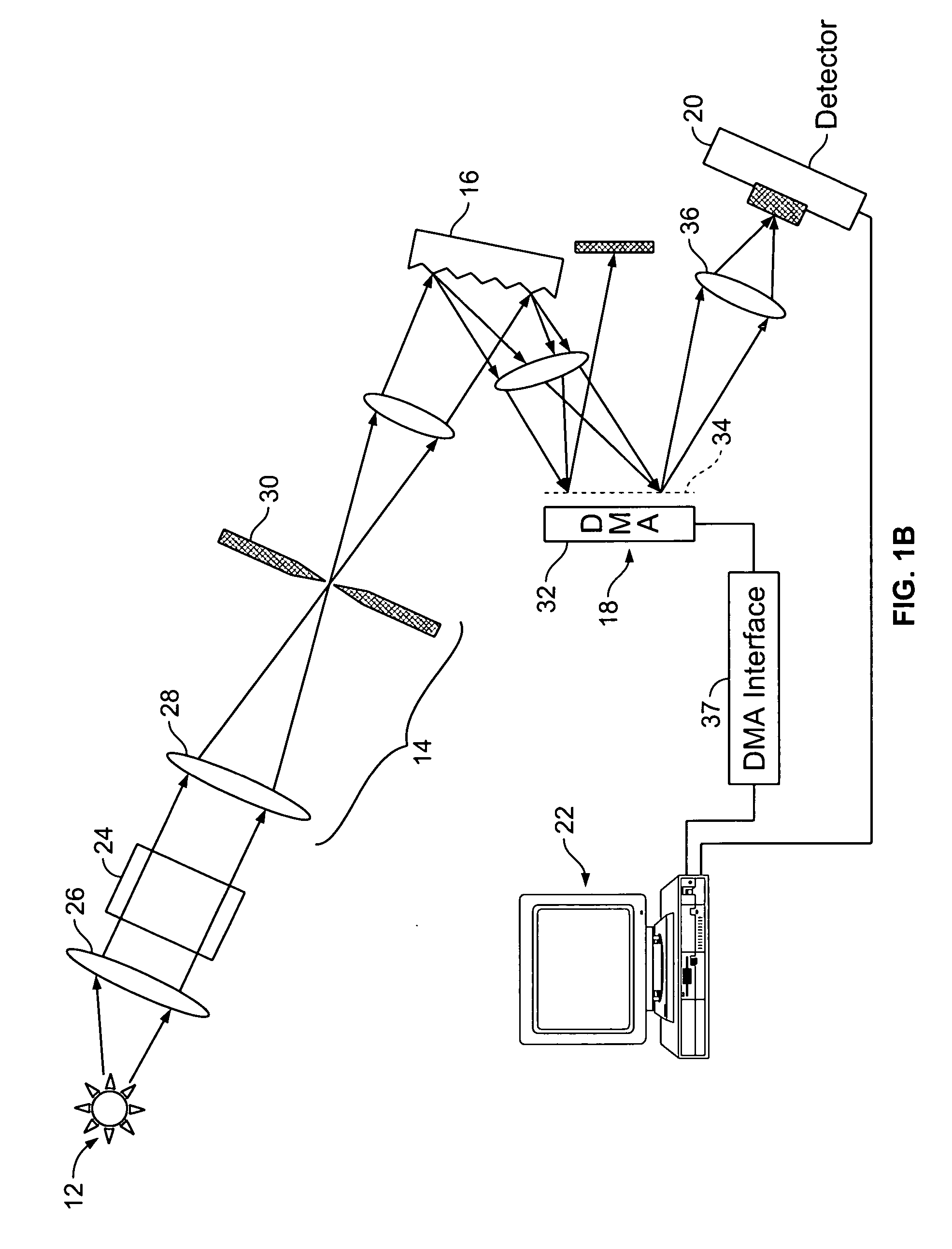 Devices and method for spectral measurements