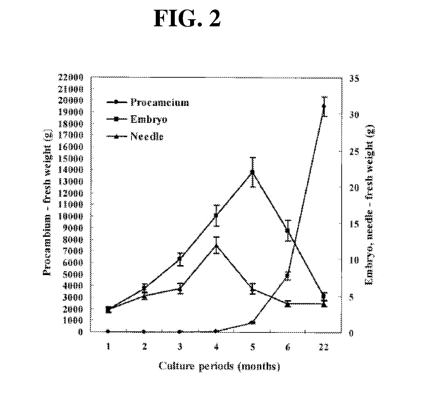 Isolated population of plant single cells and method of preparing same