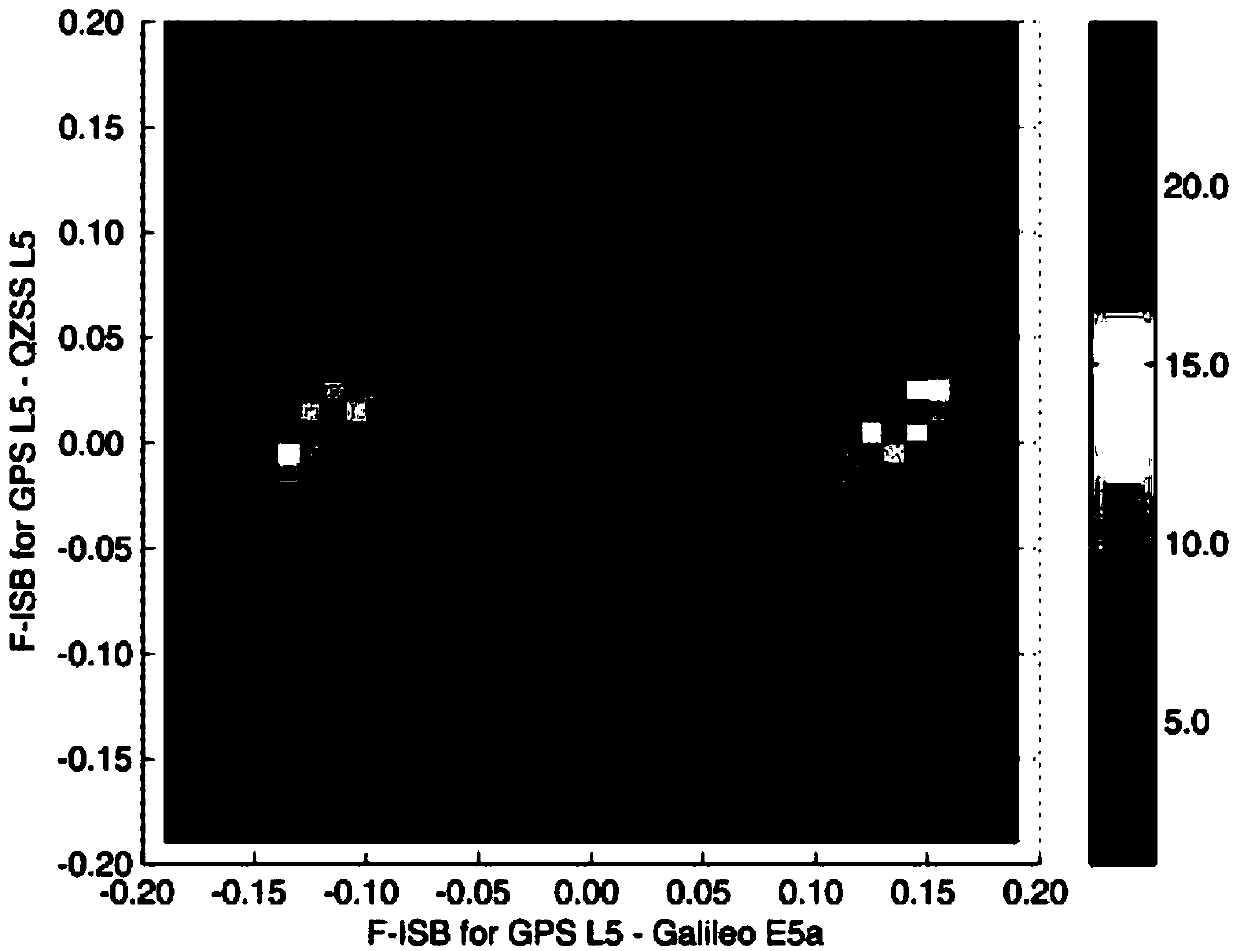 GNSS precise positioning method based on multi-dimensional particle filter deviation estimation