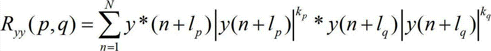 Digital predistortion processing method