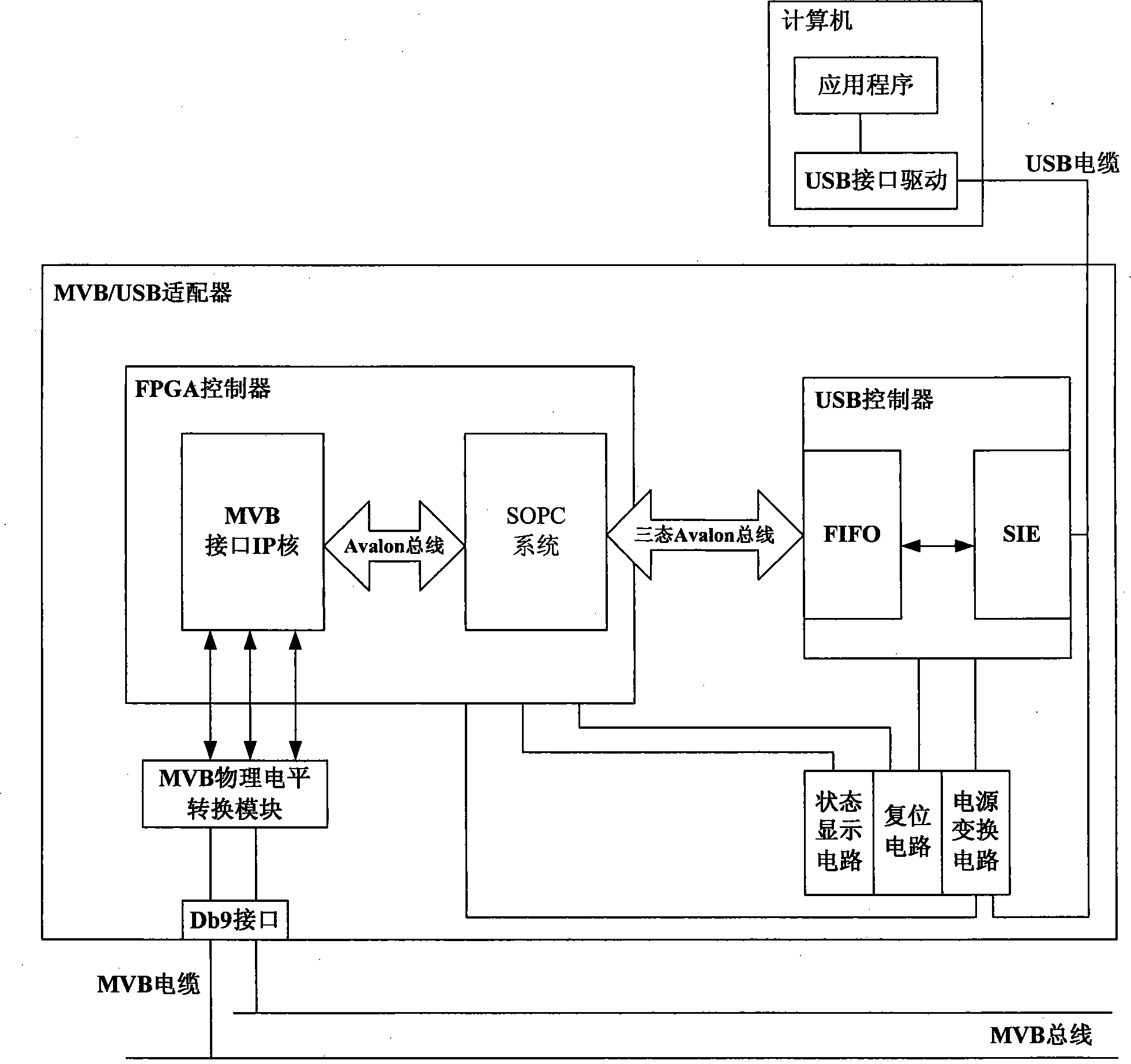 MVB/USB adapter based on SOPC technology and communication method thereof