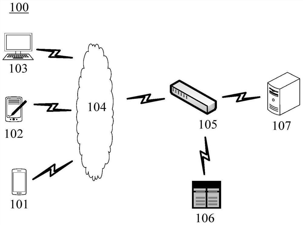 Security detection method, security detection device, electronic equipment and medium