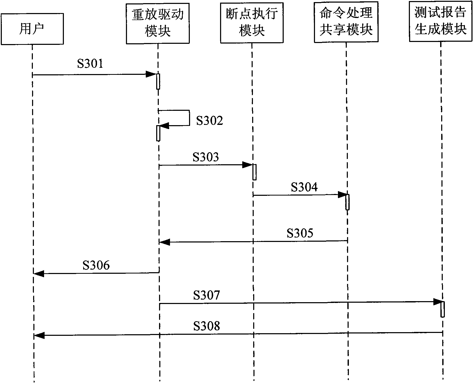 Test method and system of software development tool