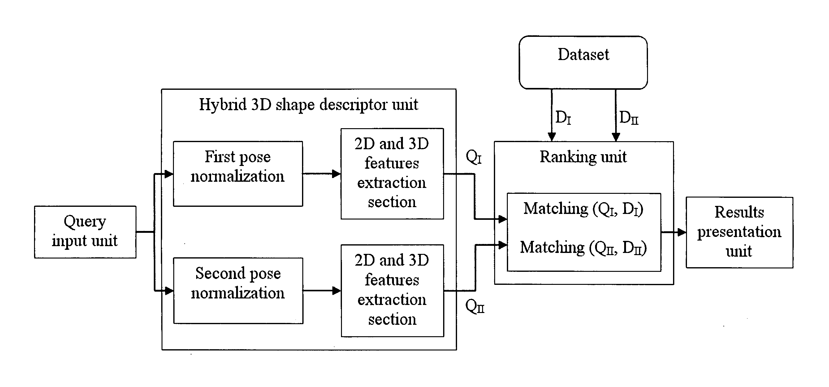 Hybrid Method and System for Content-based 3D Model Search