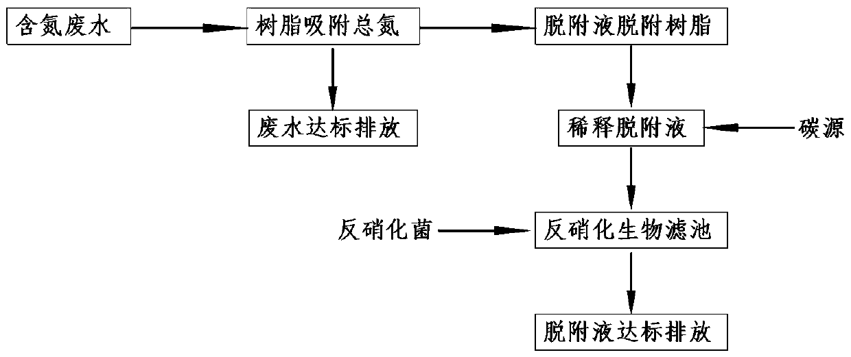 Deep denitrification process for low-concentration total nitrogen wastewater