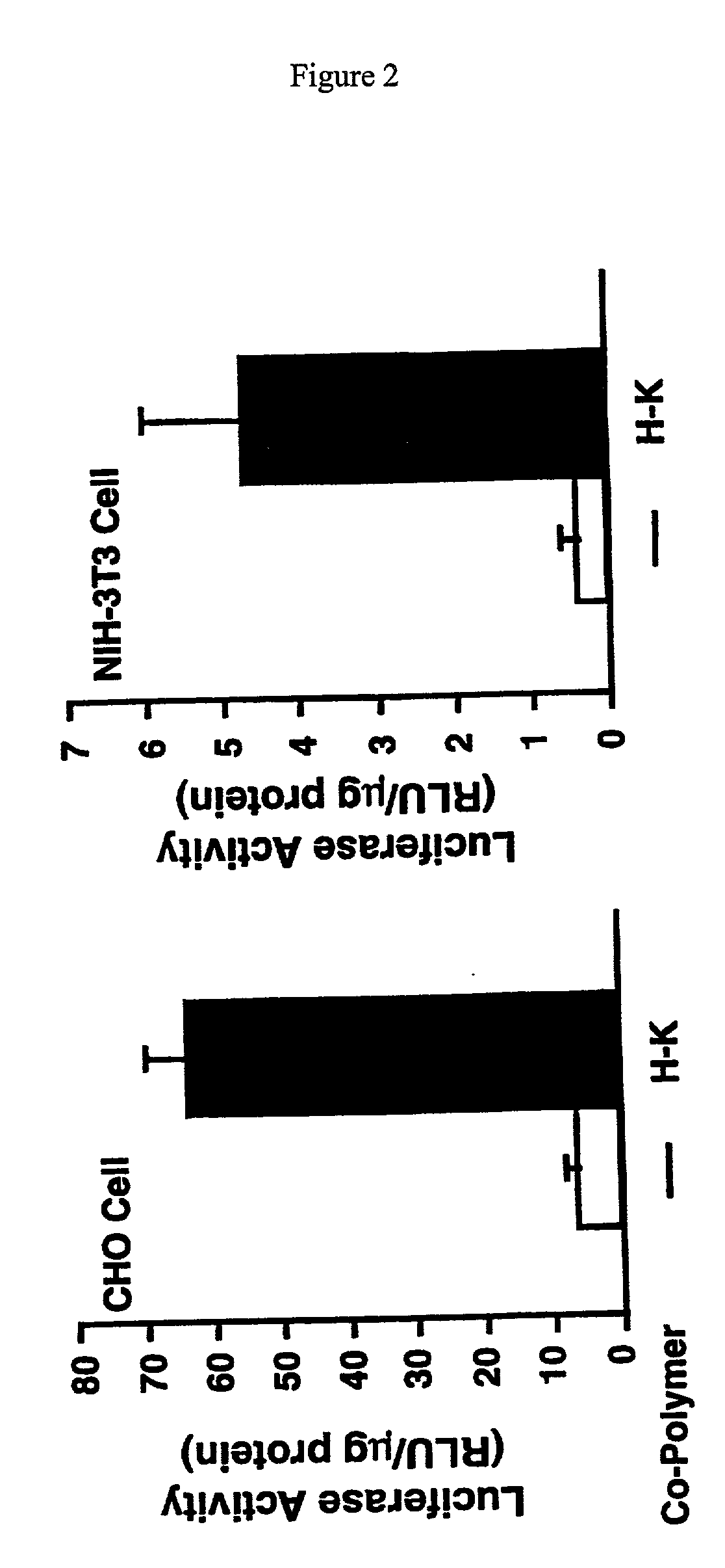 Histidine copolymer and methods for using same