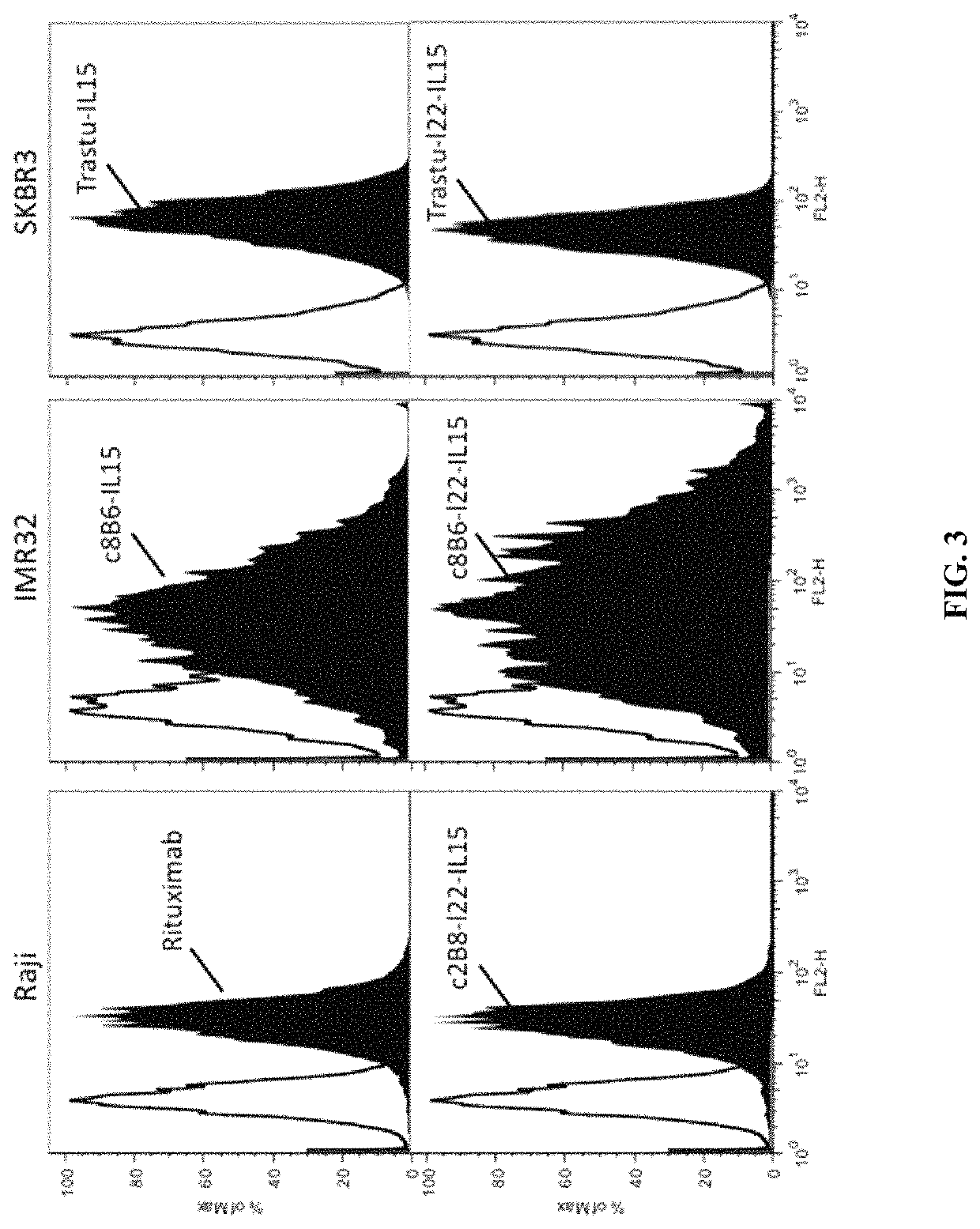 IL-15 and IL-15R\alpha sushi domain based immunocytokines