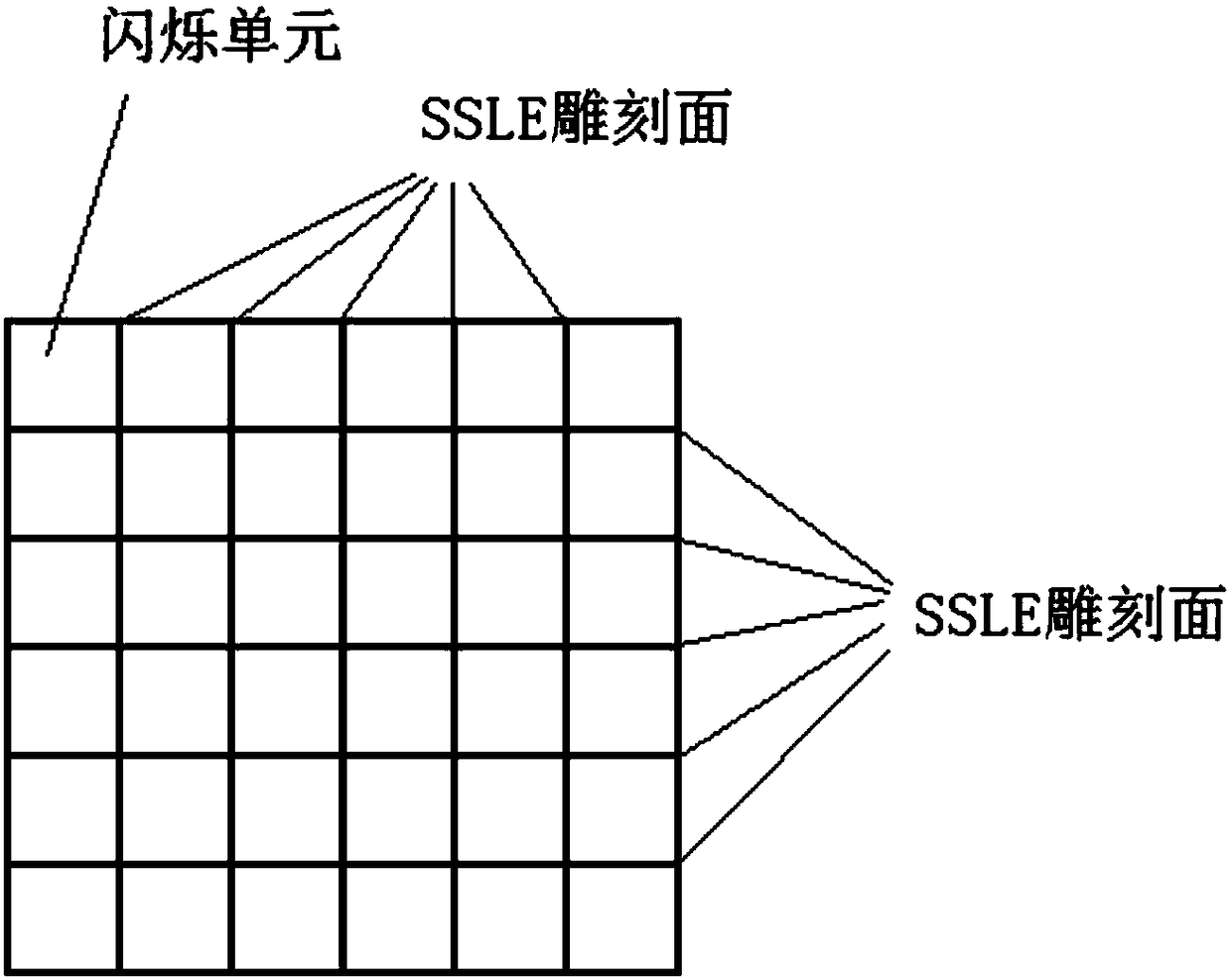 Scintillation detection method with three-dimensional recognition distinguishing capability