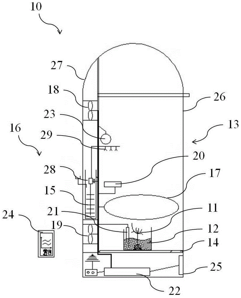 Micro intelligent greenhouse