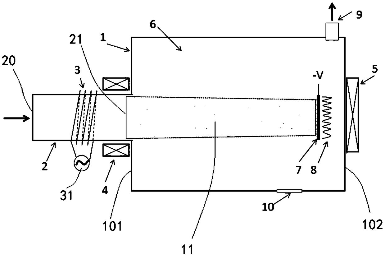 A radio frequency plasma enhanced chemical vapor deposition method and device