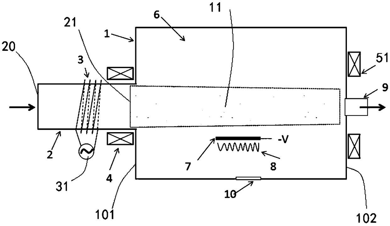 A radio frequency plasma enhanced chemical vapor deposition method and device