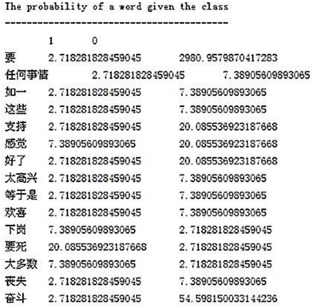 Calculation method of crime degree of speech data